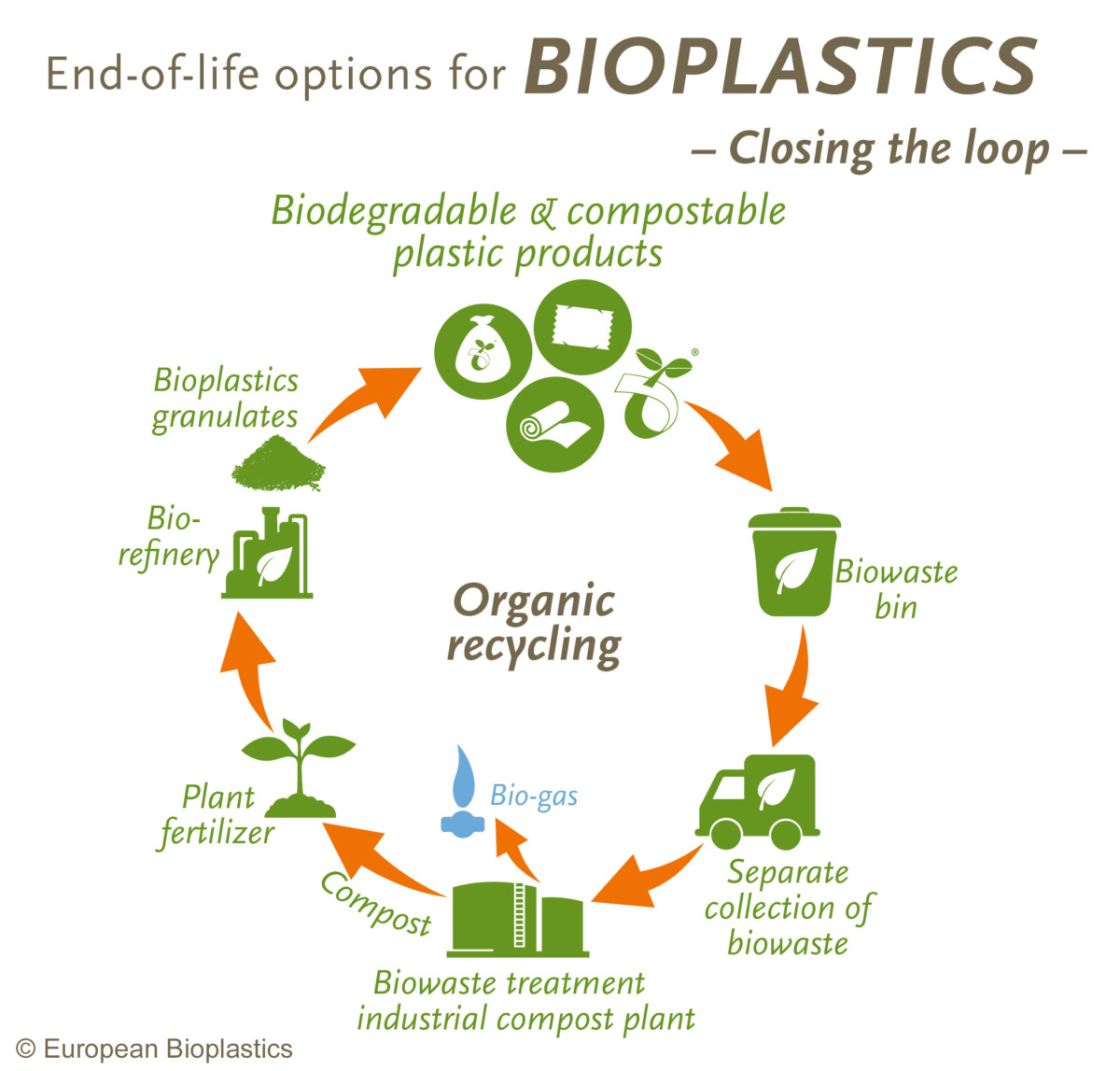 biopbs-story-ptt-mcc-biochem-co-ltd